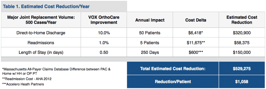 Estimated Cost Reduction/Year